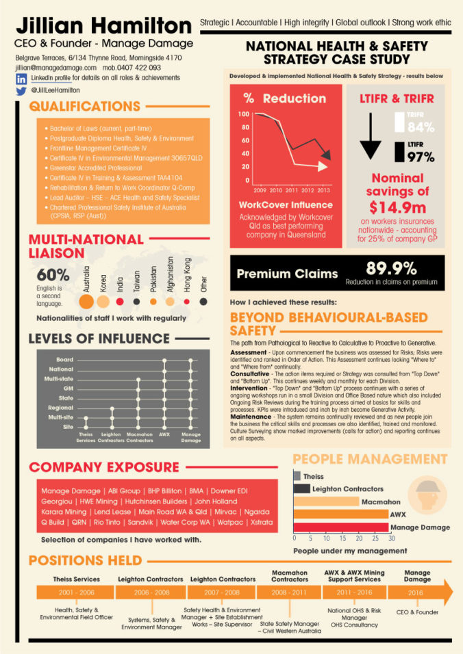 Jillian Hamilton Infographic